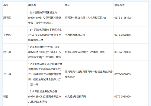 信陽成人高考報名信息確認(rèn)點(diǎn)在哪?