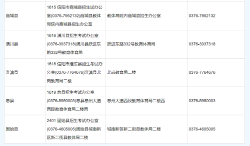 信陽成人高考報名信息確認(rèn)點(diǎn)在哪?