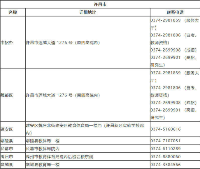 許昌成人高考