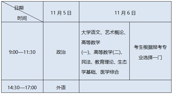 河南成考考試時間