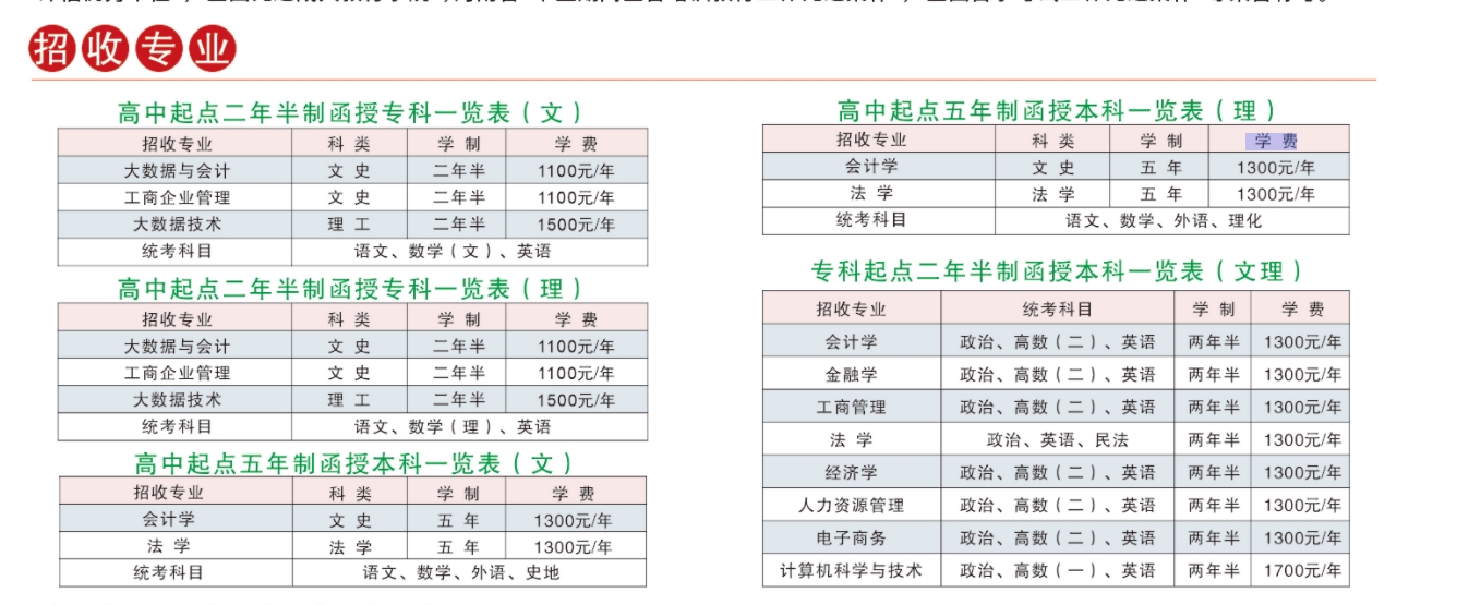 成考專業(yè)